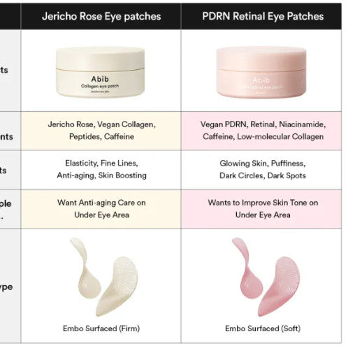 Abib PDRN Retinal Eye Patch Glow Jelly