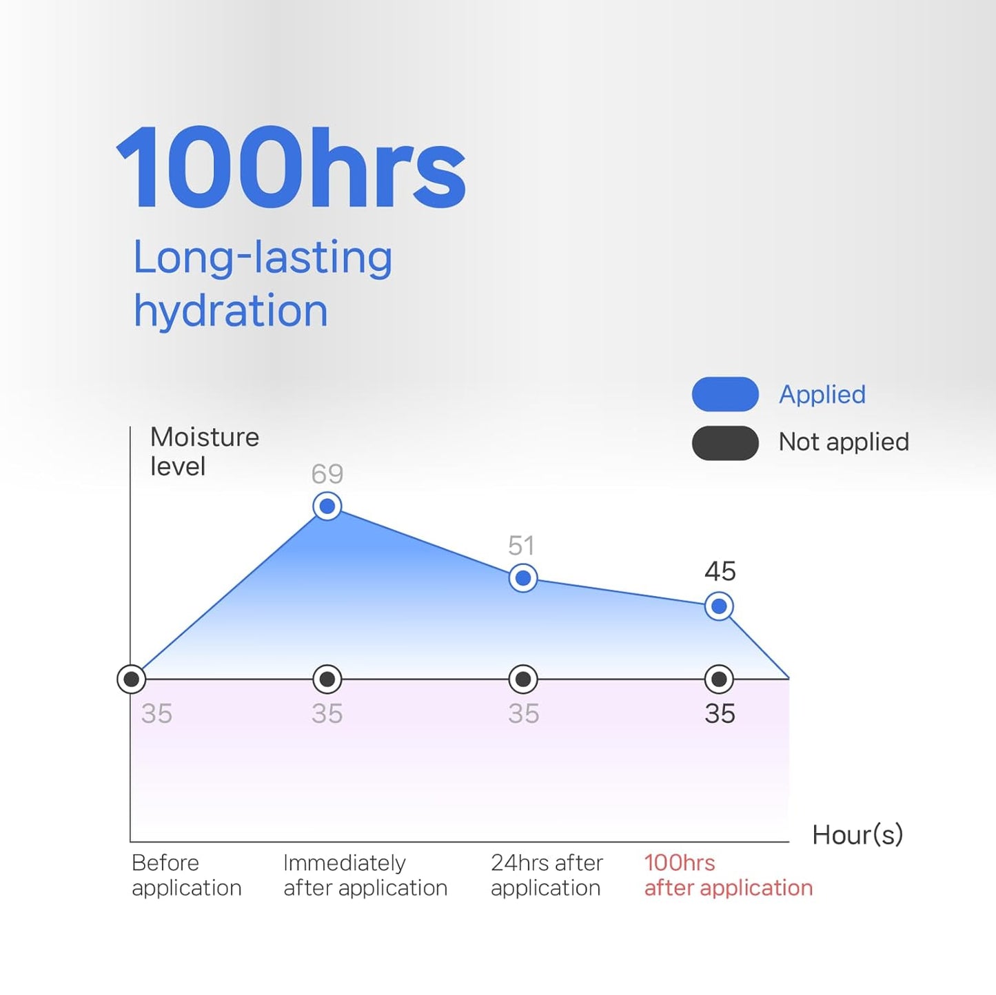 Illiyoon Ceramide Ato Concentrate Cream 200ml - Intensive Moisturizing Barrier Repair Cream for Dry & Sensitive Skin