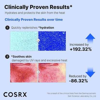 Cosrx Ultra-Light Invisible Sunscreen 50ml