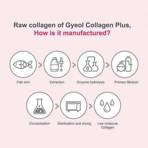 Lemona Gyeol Collagen / Collagen Plus [EXP 2026]