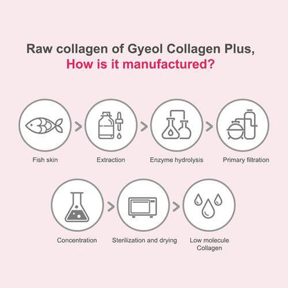 Lemona Gyeol Collagen / Collagen Plus [EXP 2026]