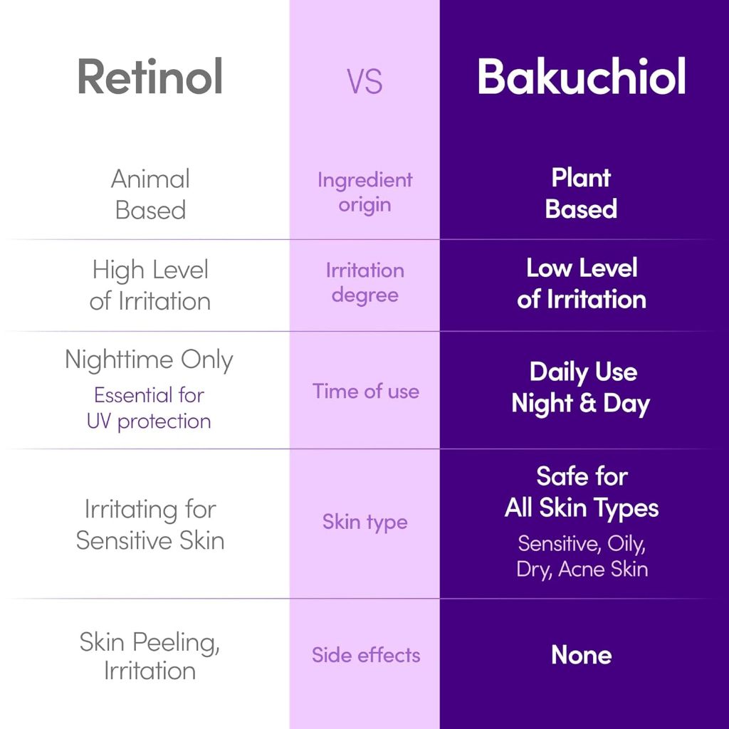 Eqqualberry Bakuchiol Plumping Serum 30ml – Fine Lines & Wrinkles, Gentle Retinol Alternative