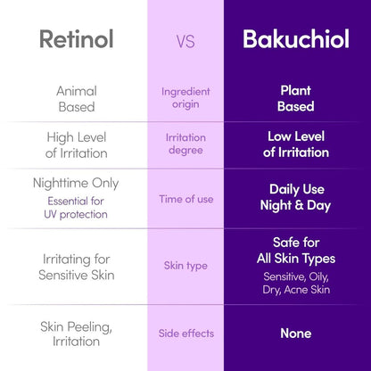 Eqqualberry Bakuchiol Plumping Serum 30ml – Fine Lines & Wrinkles, Gentle Retinol Alternative