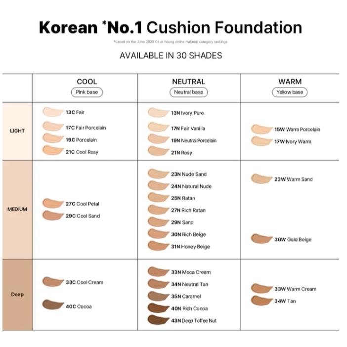 Parnell Cicamanu Serum Cushion 15g