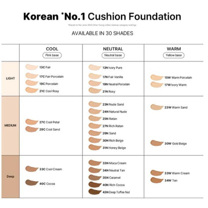 Parnell Cicamanu Serum Cushion 15g