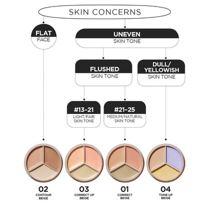 The SAEM Cover Perfection Triple Pot Concealer