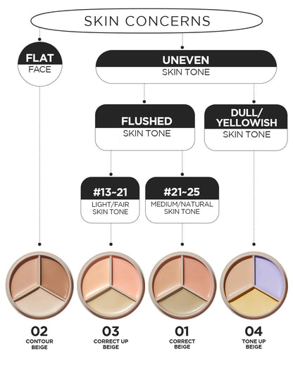 THE SAEM Cover Perfection Tip Concealer - Liquid Multi-Use Concealer, Full Coverage Makeup for Acne Dark Spots Dark Circles Hyperpigmentation and Blemishes