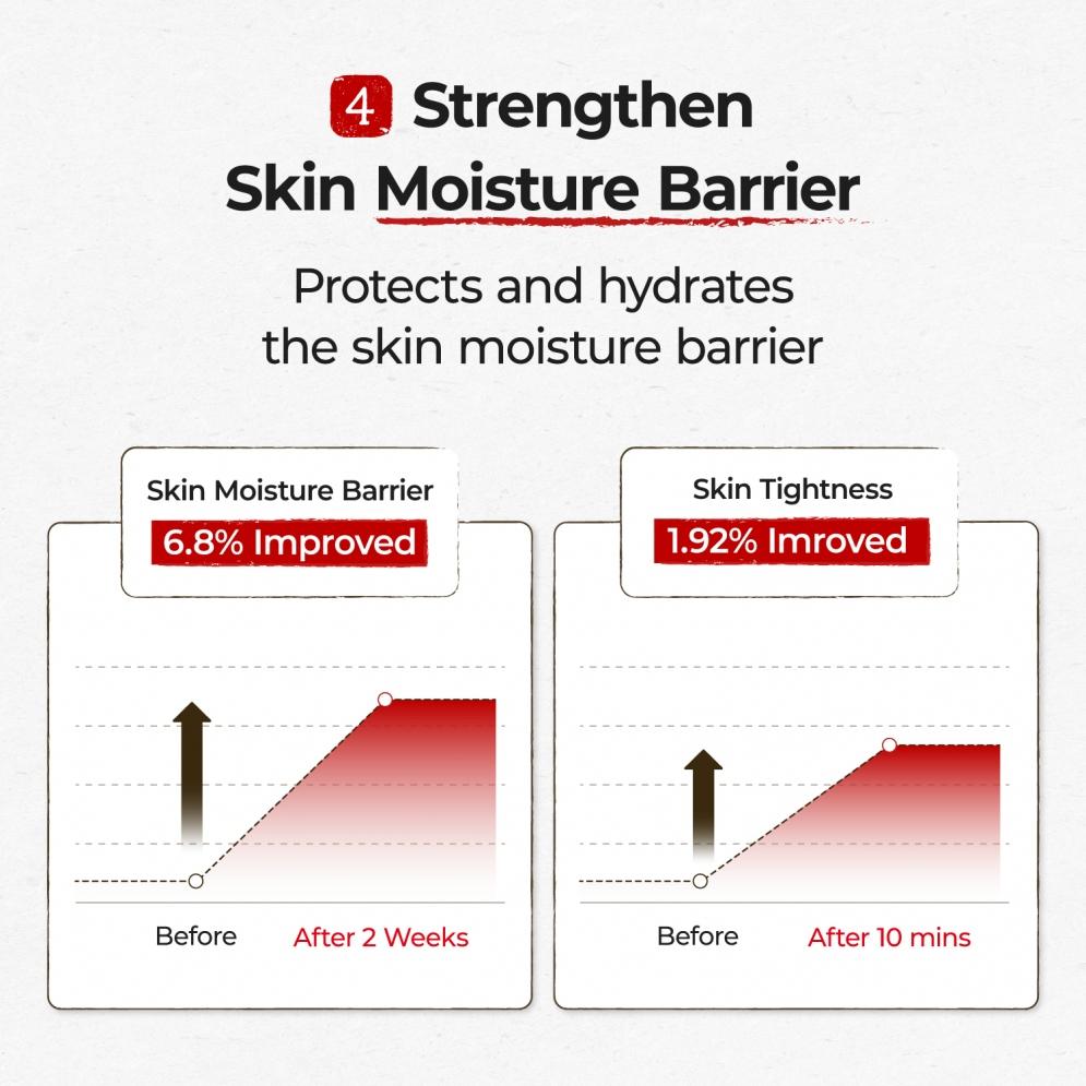 Numbuzin No.3 Rice Enzyme Skin Softening Cleansing Foam